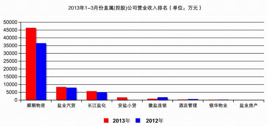 宁煤集团贺强_宁煤集团 营业收入(2)