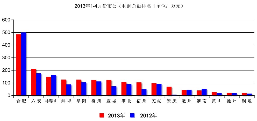 全球人均收入排名美元_公司收入排名(3)
