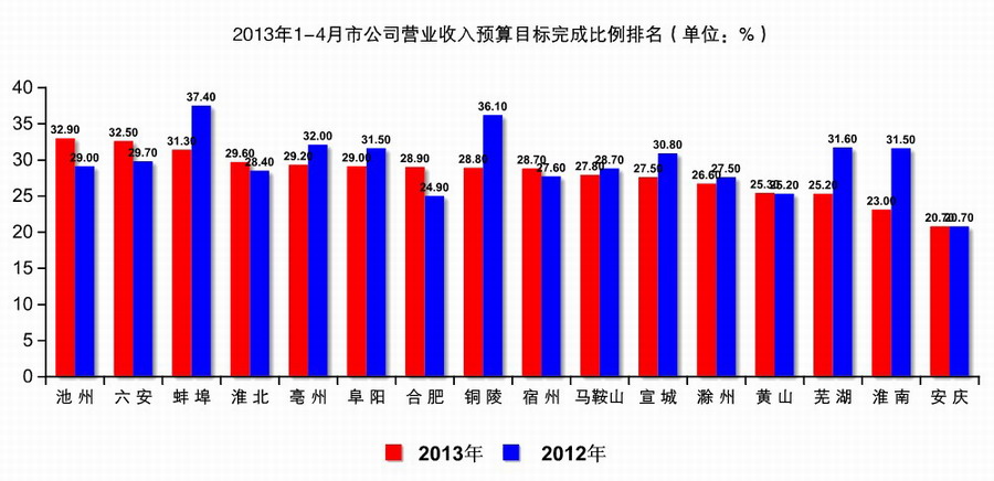 完成率计算公式_收入计划完成率