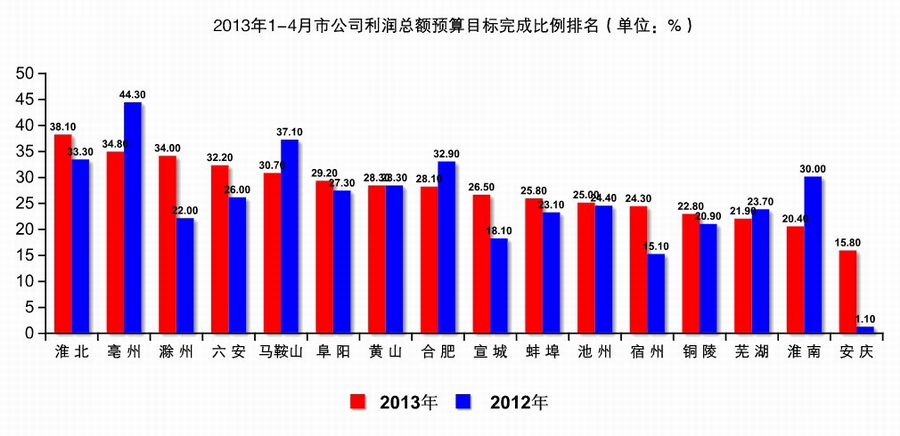 完成率计算公式_预算收入完成率