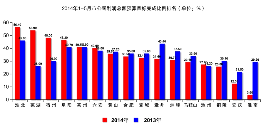 完成率计算公式_营业收入完成预算率