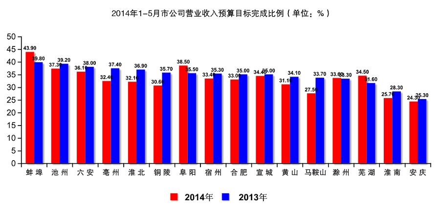 财务预算_如何写营业收入预算