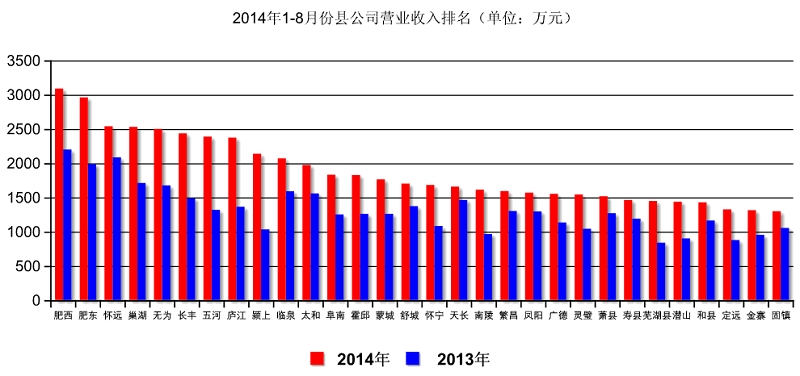 科目二倒车入库技巧_招标公司收入入啥科目(2)