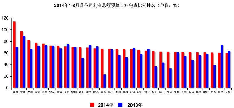 完成率计算公式_收入预算完成率