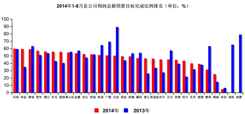 点击图片查看详情 完成率计算公式_收入预算完成率
