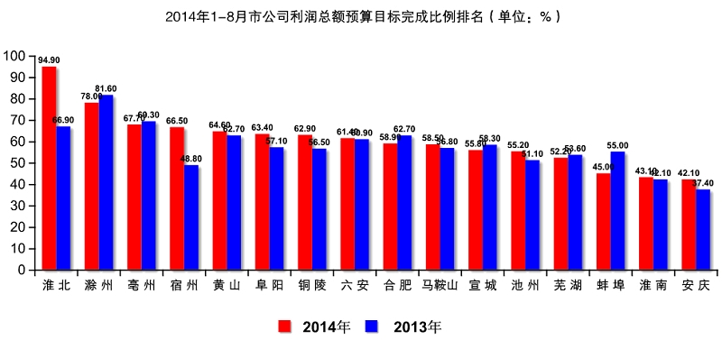 完成率计算公式_预算收入完成率(3)