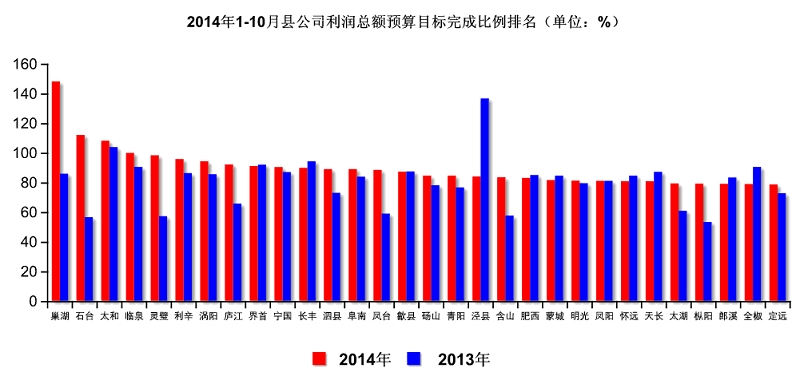 完成率计算公式_营业收入完成预算率