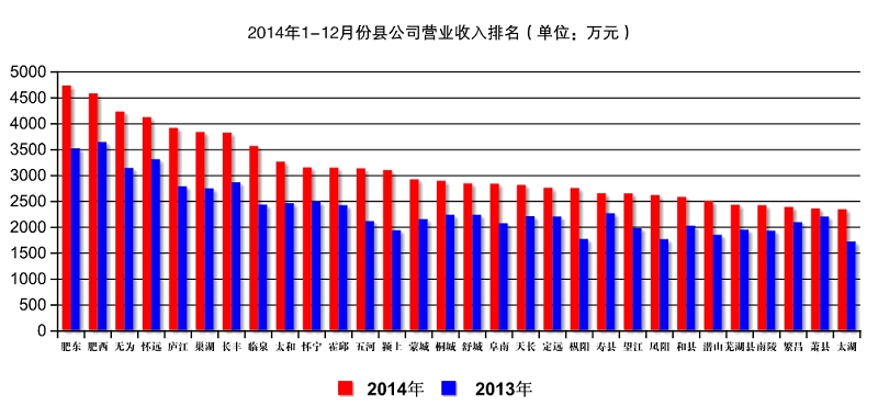科目二倒车入库技巧_招标公司收入入啥科目(2)
