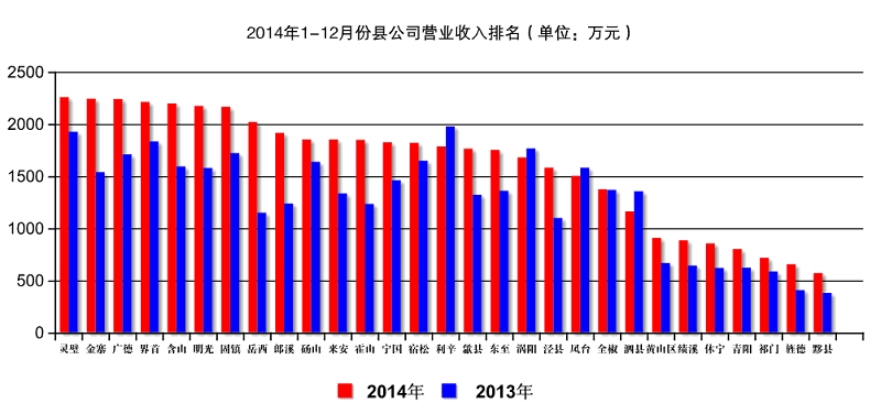 科目二倒车入库技巧_招标公司收入入啥科目