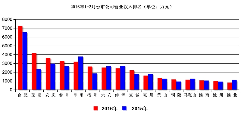 科目二倒车入库技巧_招标公司收入入啥科目(2)
