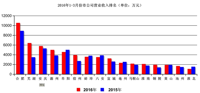 科目二倒车入库技巧_招标公司收入入啥科目(2)