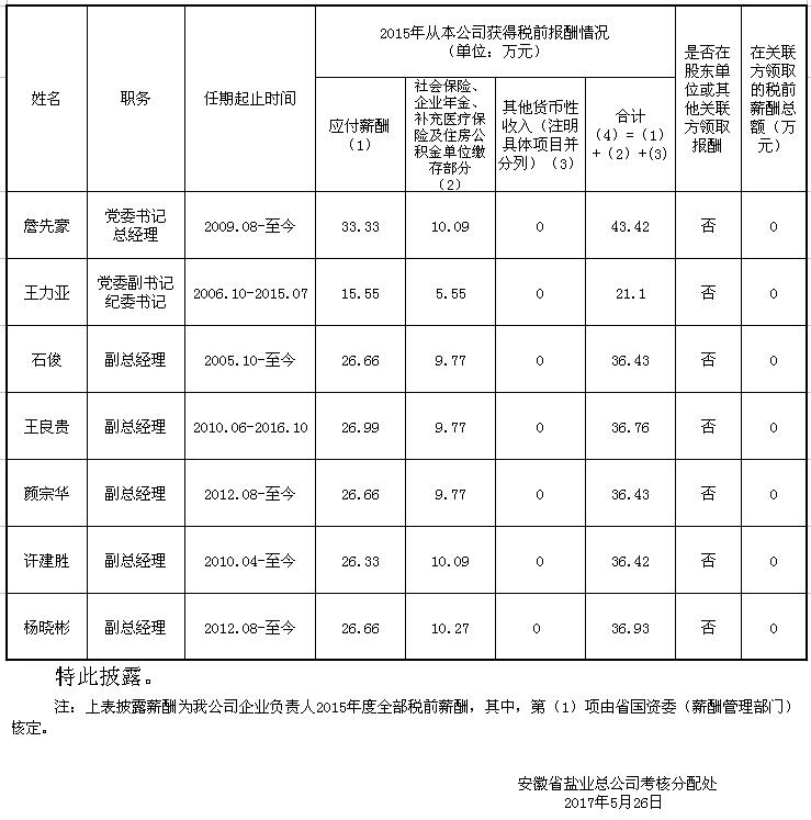 安徽省盐业公司_盐业公司收入(3)